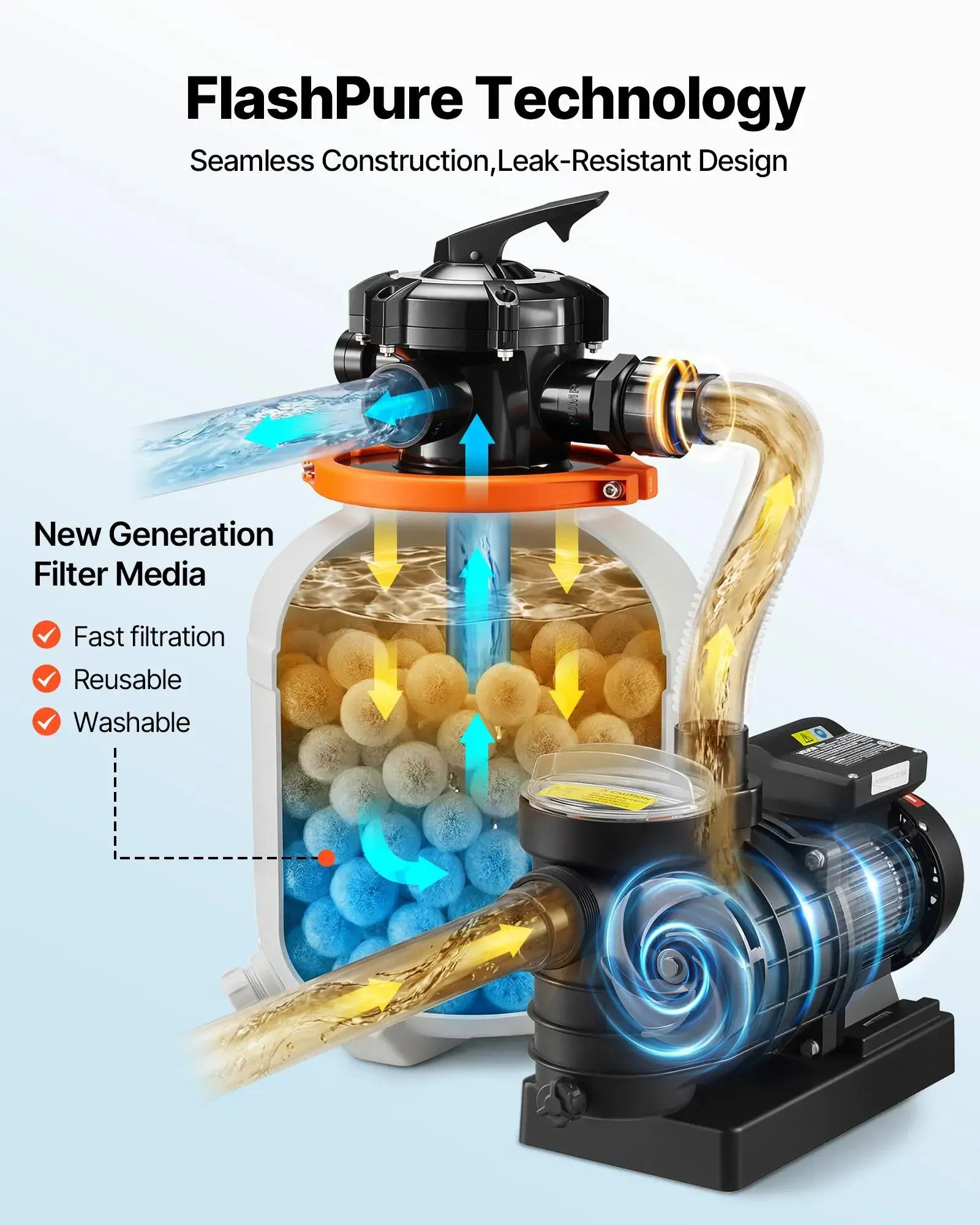 Sand Filter Pump, 16 in for Above Ground Pool, 1 HP 4400 GPH, Swimming Pool Filter System with Timer, 6X Faster Filtration with Media Installed, Leak-Resistant, Ready to Use Out of Box