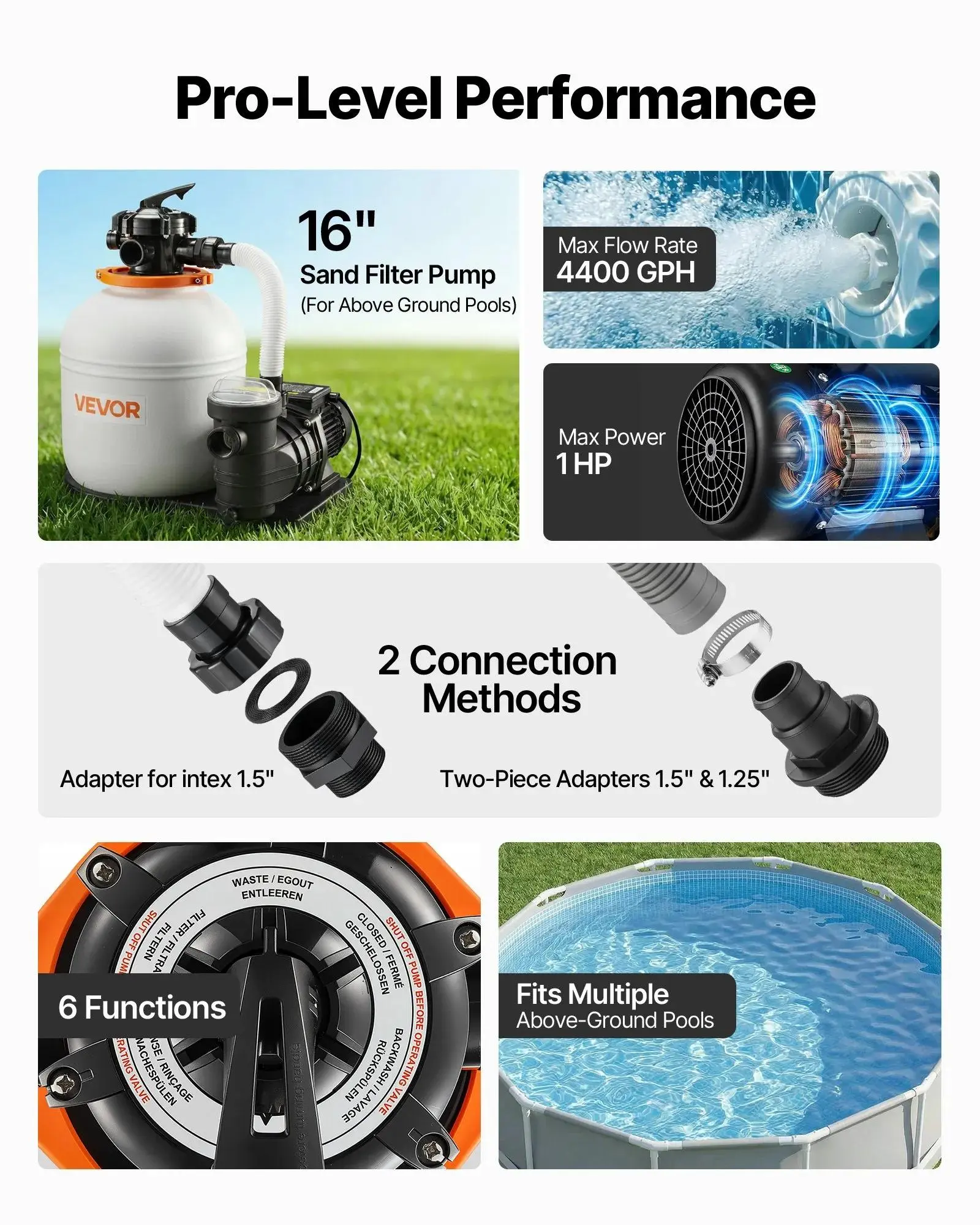 Sand Filter Pump, 16 in for Above Ground Pool, 1 HP 4400 GPH, Swimming Pool Filter System with Timer, 6X Faster Filtration with Media Installed, Leak-Resistant, Ready to Use Out of Box