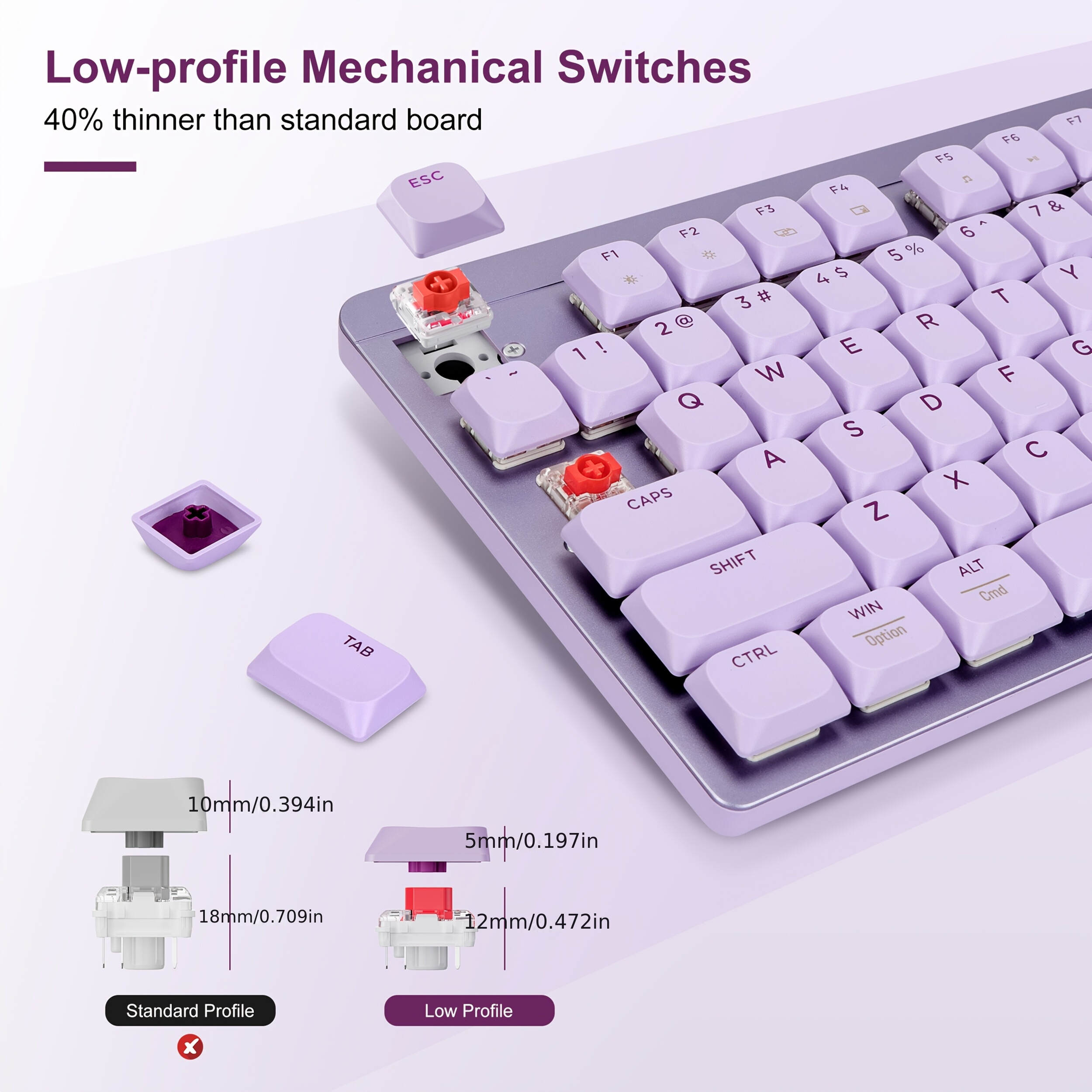 Wireless Mechanical Keyboard And Mouse, 2.4Ghz Cordless Mechanical Keyboard And Silent Mouse, Low-Profile Red Switch, 98-Key Compact Slim 96% Keyboard for Windows/MacOS PC Laptop