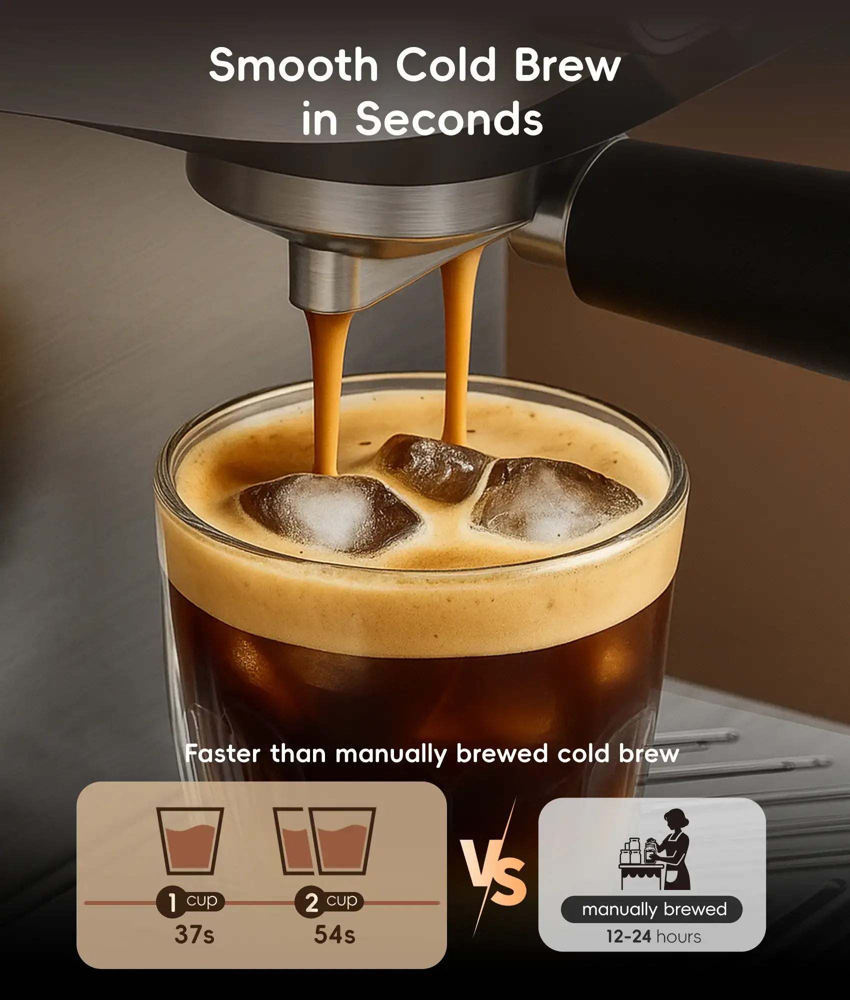 4-in-1 Espresso Machine  LED Touch Screen, 20 Bar Pump - Home Coffee Bar, Drip Coffee, Cold Brew and Over lce Machine, Intergrated Milk Frother, Stainless Steel, Brezzano Elite Series for Cappuccinos, Lattes, Americanos